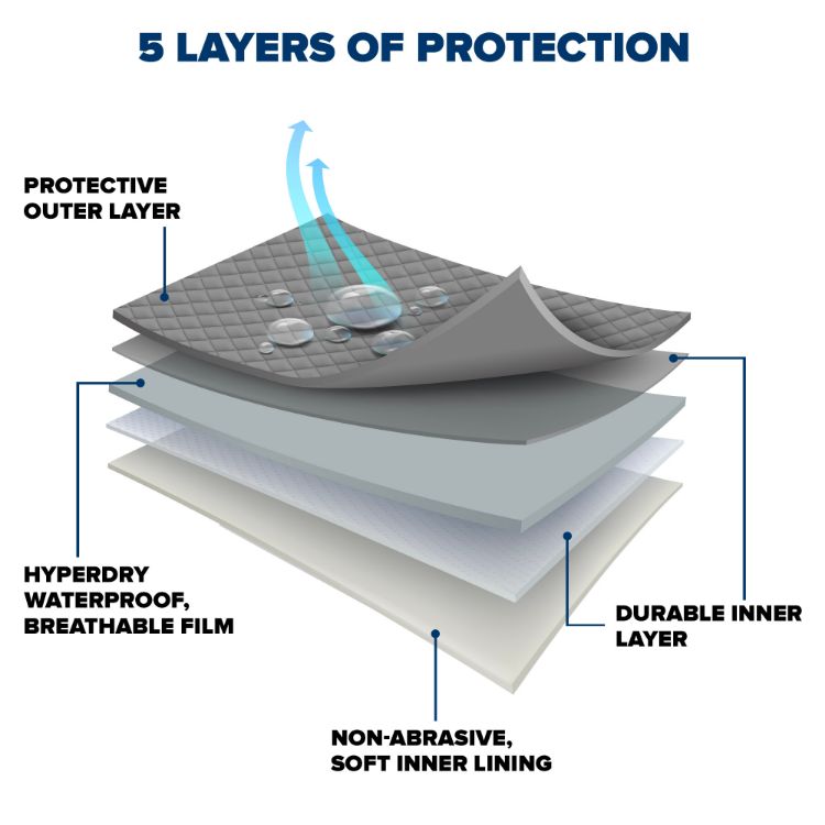 Picture of Protector V Hatchback Cover