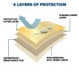 Picture of Protector IV Station Wagon Cover
