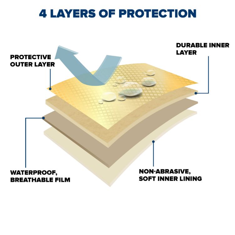 Picture of Protector IV Station Wagon Cover